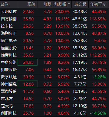 股票配资公司平台 稳定币概念暴涨! 稳定币法案在全球密集落地, 券商: 投资策略围绕三条主线展开