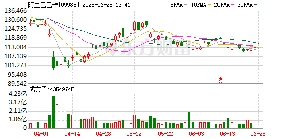 配资网络炒股配资 把饿了么、飞猪“收编”，阿里重构即时零售打法
